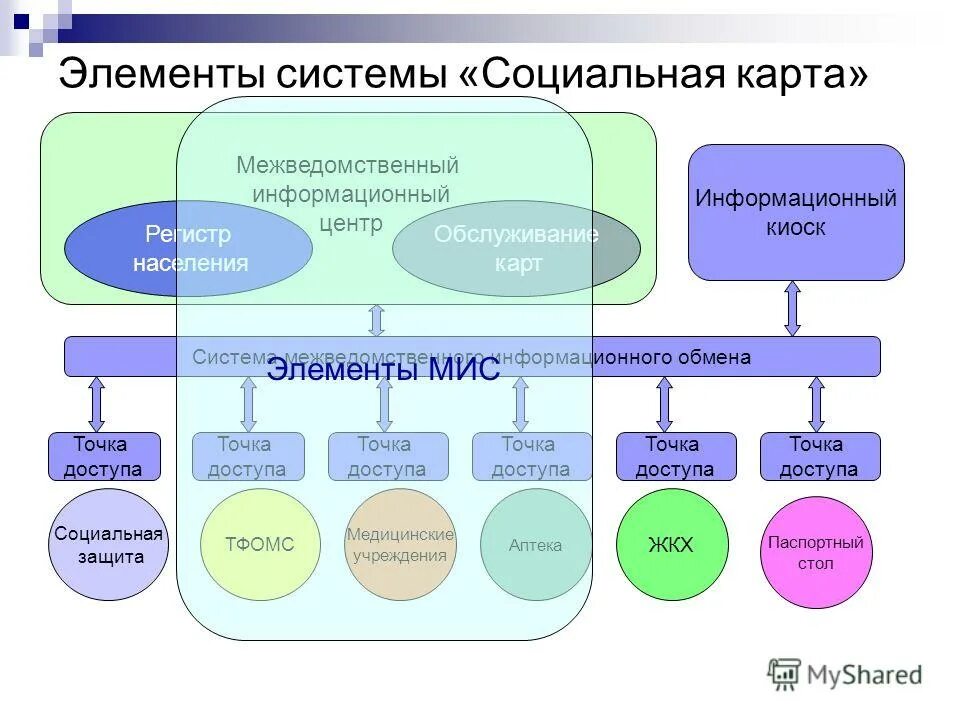 Элементы социальной системы организации