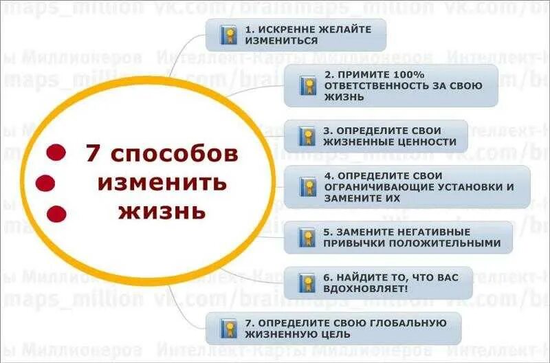 Включи а 4 16 способов. Как изменить свою жизнь. Как изменить жизнь к лучшему с чего начать. С чего начать изменения в жизни к лучшему. Как поменять жизнь в лучшую сторону.