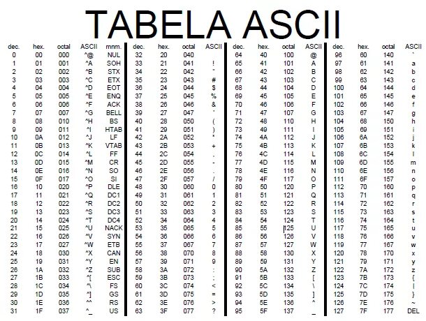 Код enter c. Ascii таблица hex. коды символа enter. таблица ascii 1963 года. ascii коды table \.