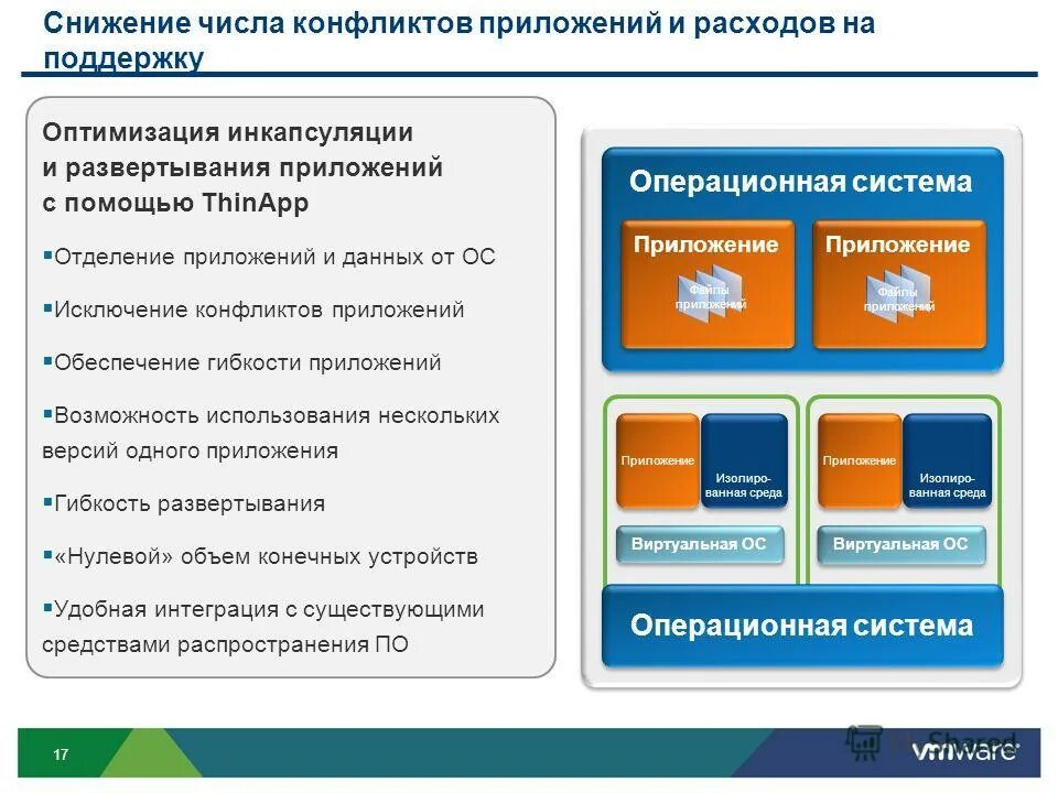 Приложение конфликтует с другим пакетом. Приложение конфликтует с другим пакетом