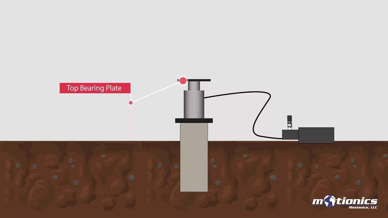 Load static. Static Testing of piles. Pile load Test. Boring and load Tests.