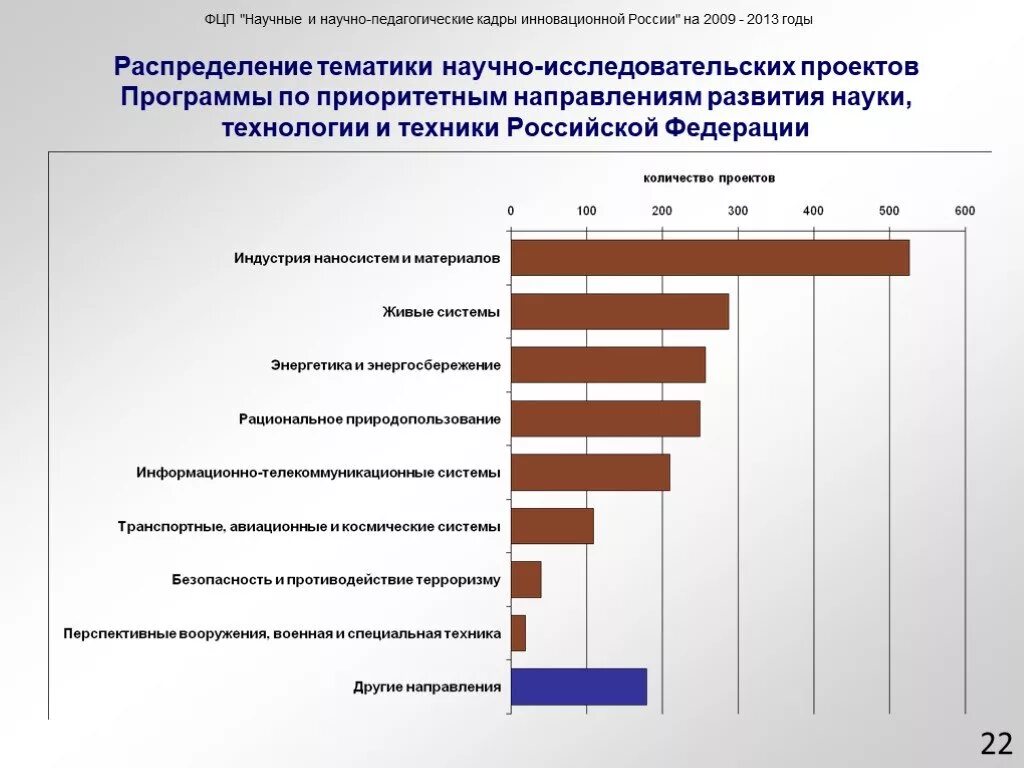 Приоритетные направления развития техники и технологий. Приоритетные направления науки. Приоритетные направления развития науки. Направления инновационной деятельности в науке. Приоритетные инновационные направления в РФ.