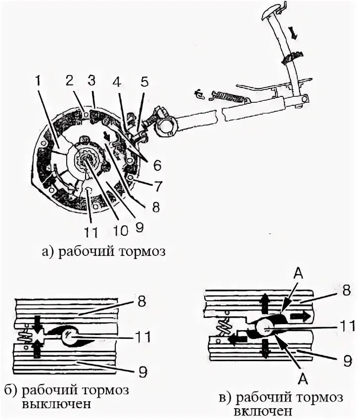 Тормозная система трактора мтз-82. Тормозная система трактора мтз 80. 1. Тормозная система мтз 82. Рабочая тормозная система трактора мтз-80.