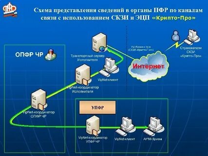 Сэдо сфр сервер перегружен