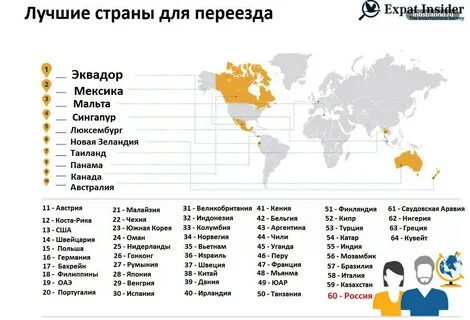 Где дешевле всего жить