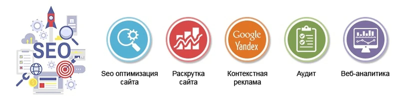 Комплексное продвижение сайта. Комплексное продвижение сайта в интернете. Продвижение сайта реклама. Комплексное SEO-продвижение.