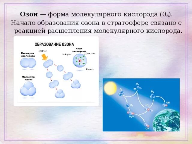 Кислород озон реакции. Схема образования озона. Реакция образования озона. Кислород в Озон реакция. Как образуется Озон.