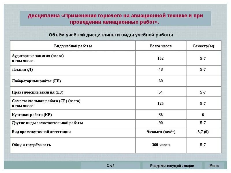 Применение горючего. Виды авиационных работ. применение горючего на авиационной технике. типы авиационного топлива. виды работ на авиационной технике.