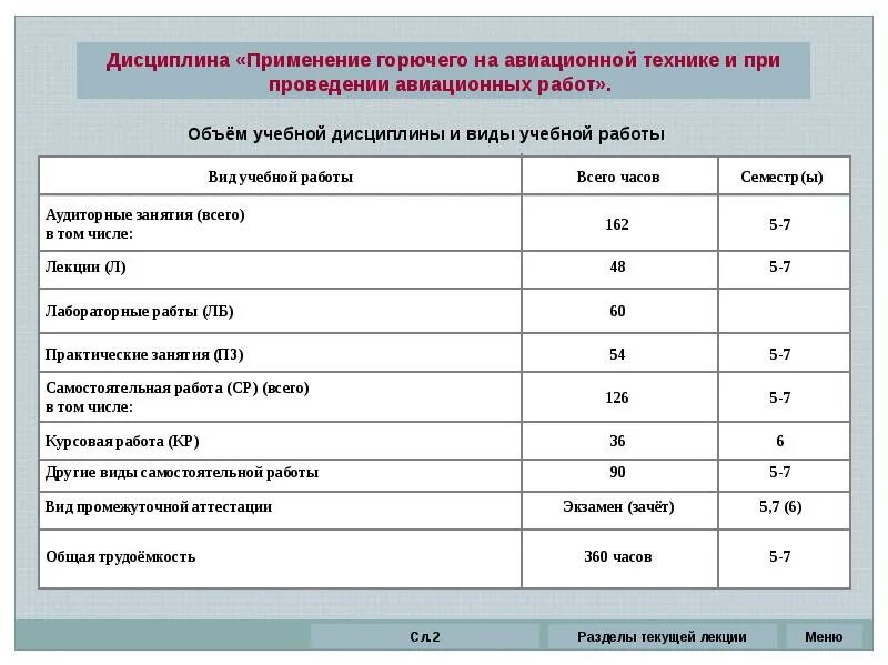 Какое содержание горючего. Виды авиационных работ. Применение горючего на авиационной технике. Типы авиационного топлива. Виды работ на авиационной технике.