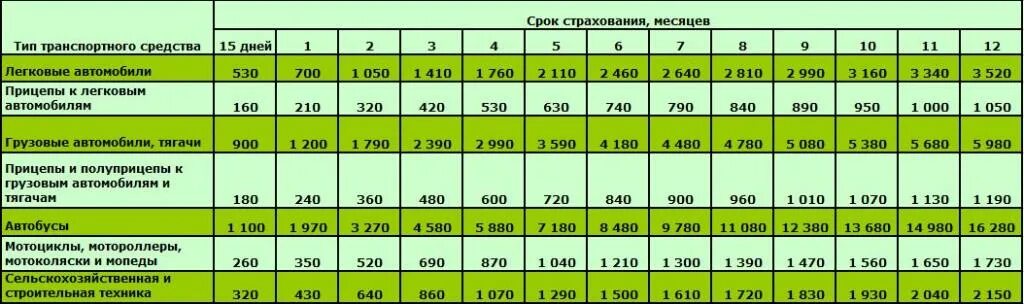 Где использовать зеленую карту