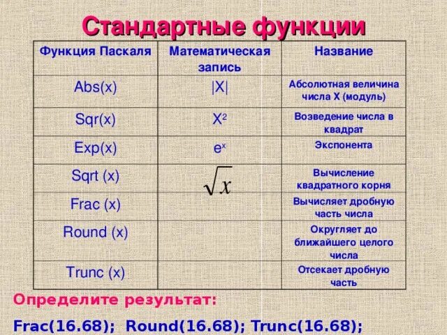 Sqr pascal