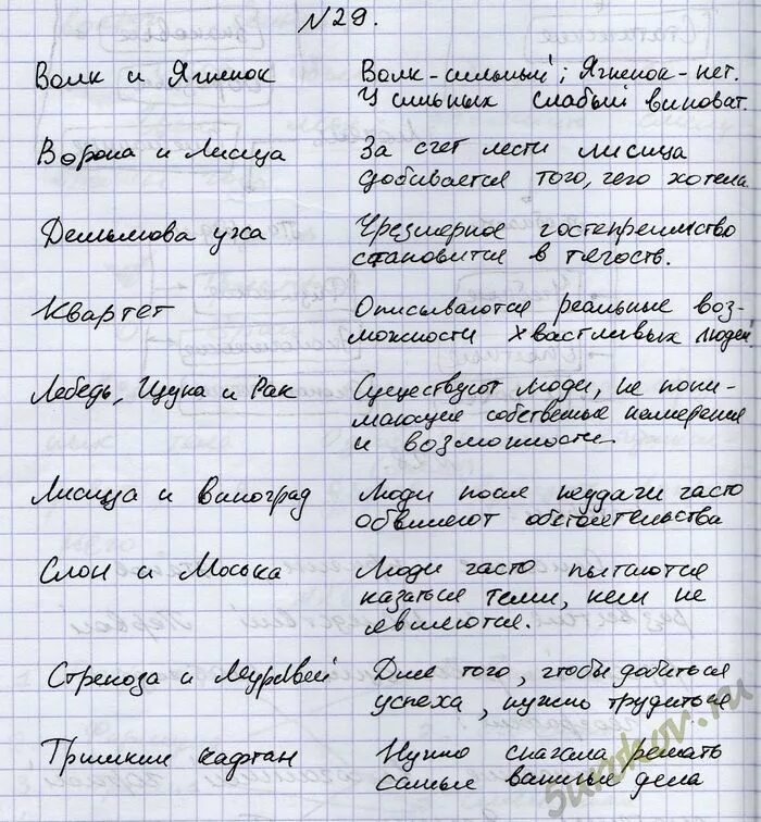 Басни черты характера людей