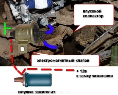 Где находится электромагнитный клапан