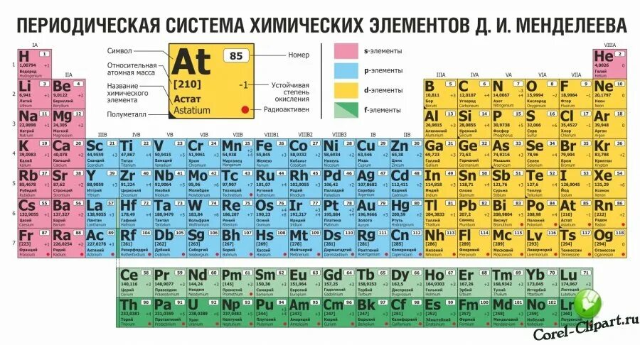 Химическая таблица менделеева новая
