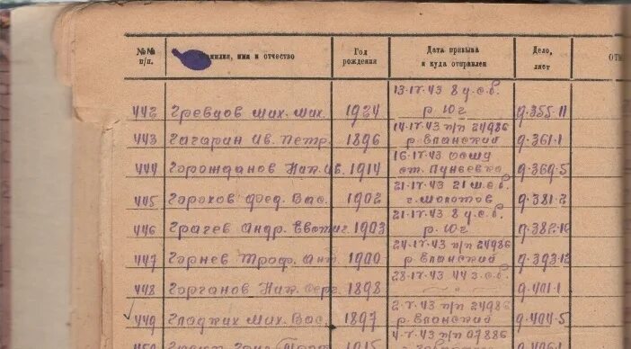 Уточнение в военкоматах. Запрос в архив военно-медицинских документов. Запрос в военкомат образец. Архив военкомата. Архивная справка мо украины.