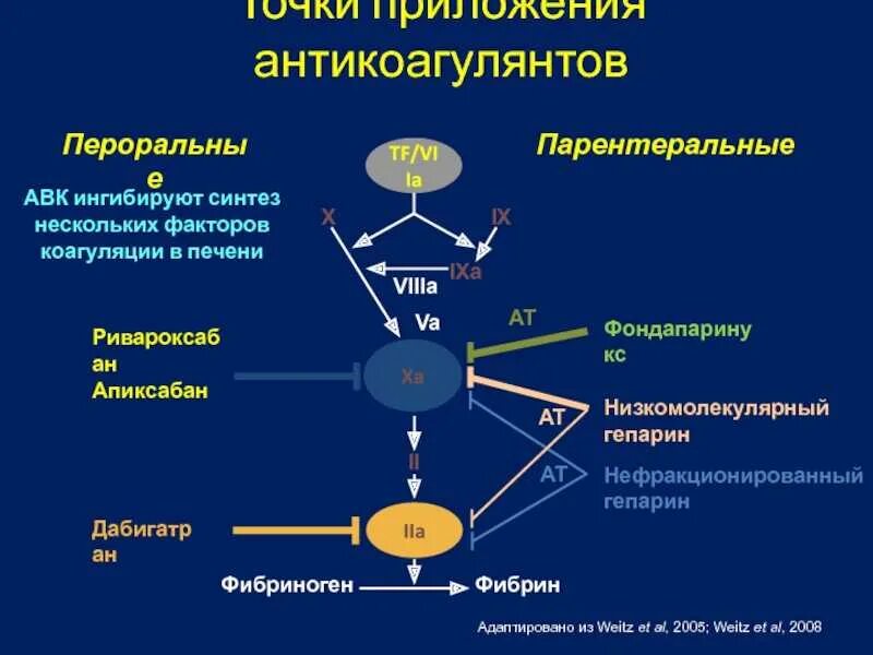 Ограничения после коагуляции