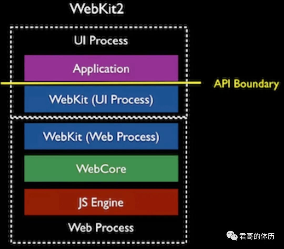 Webcore. Webkit. картинки webcore.