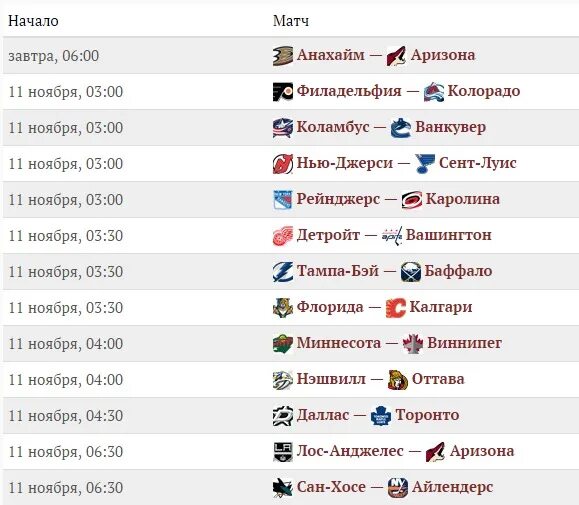 Таблица бомбардиров нхл 2021. Самая. Миннесота нхл результаты таблица. Турнирная таблица нхл 2022. Таблица результатов матчей нхл за прошлый год по датам.