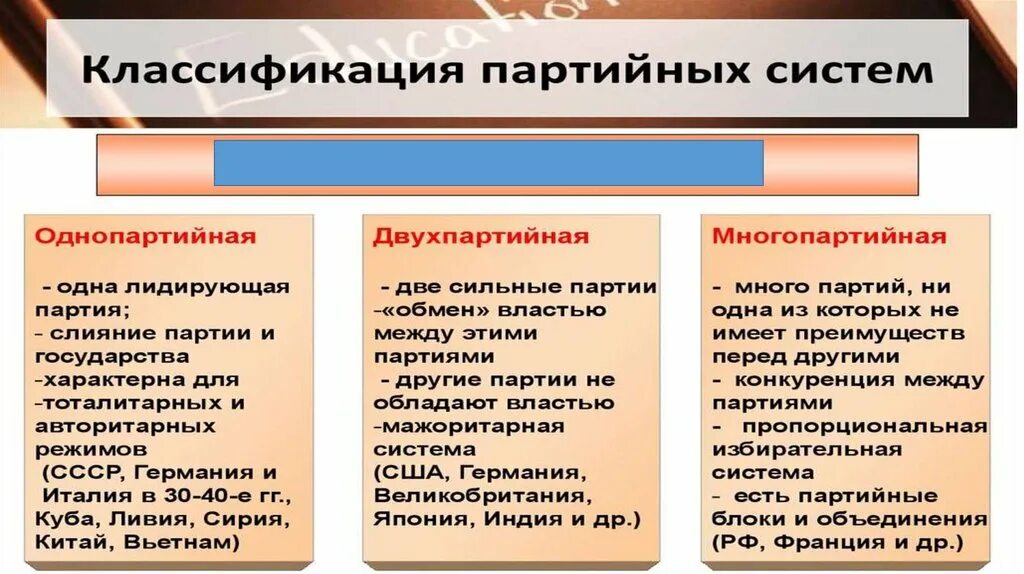 Век демократизации. Тема: век демократизации. Процессы демократизации таблица. Век демократизации 9 класс.