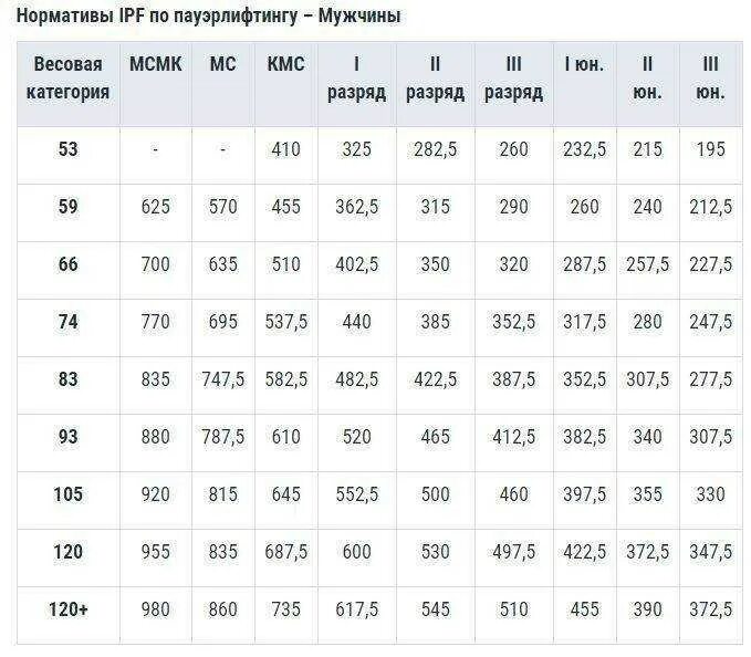 Кмс без экипировки
