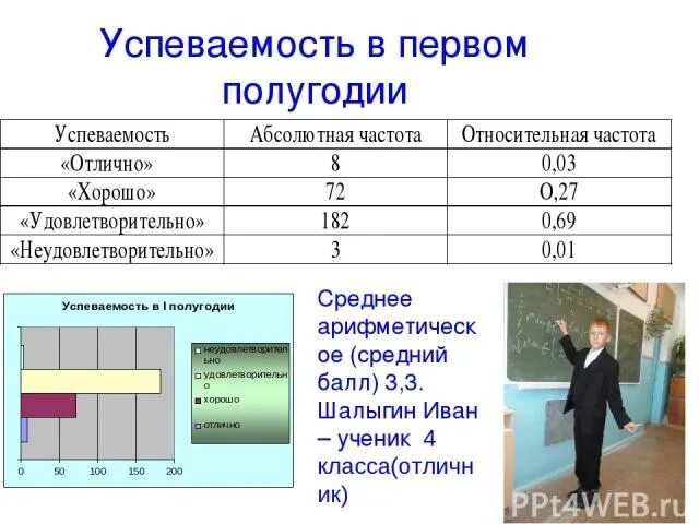 В первом полугодии получили