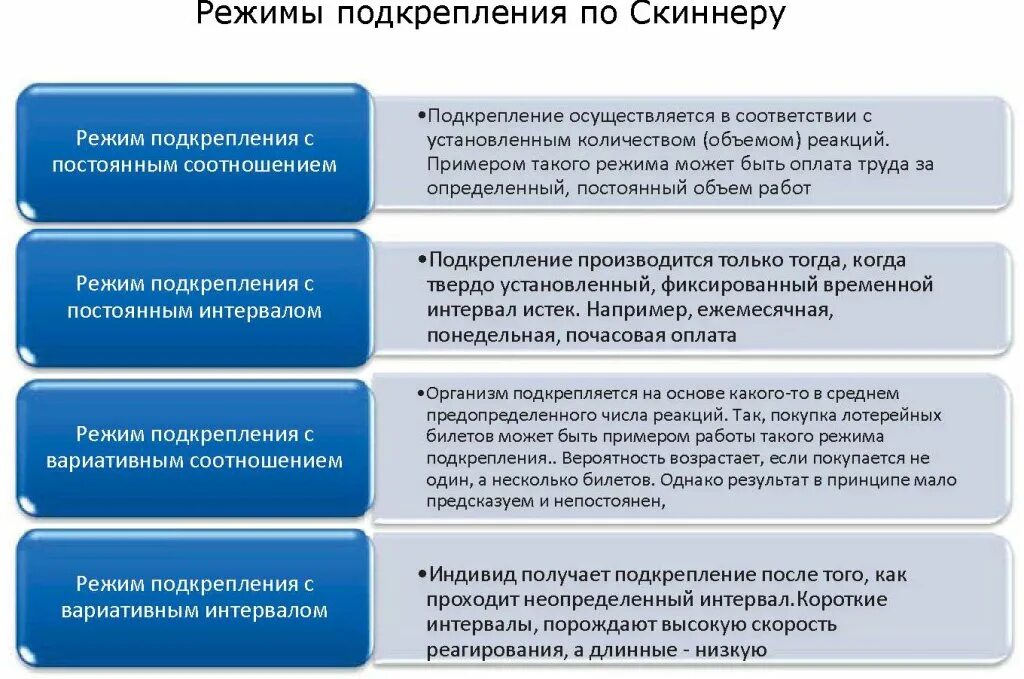 Подкрепление устного обсуждения текстовым образцом