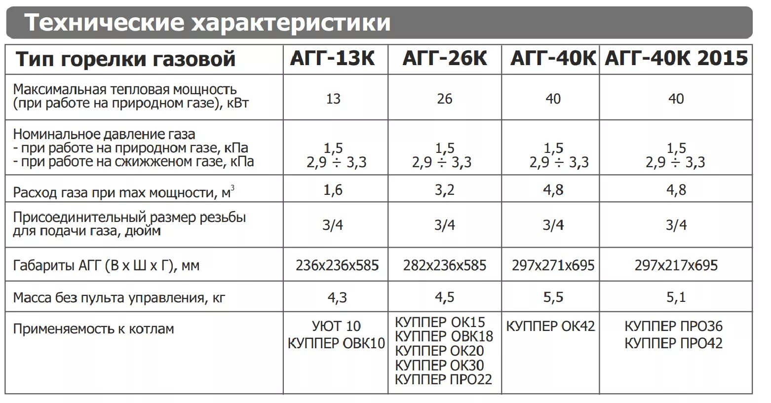 100 КВТ газовая горелка расход газа. Газовая горелка 10 КВТ расход газа. Газовая горелка 20 КВТ расход газа. Газовая горелка 800 КВТ расход газа. Срок службы горелки