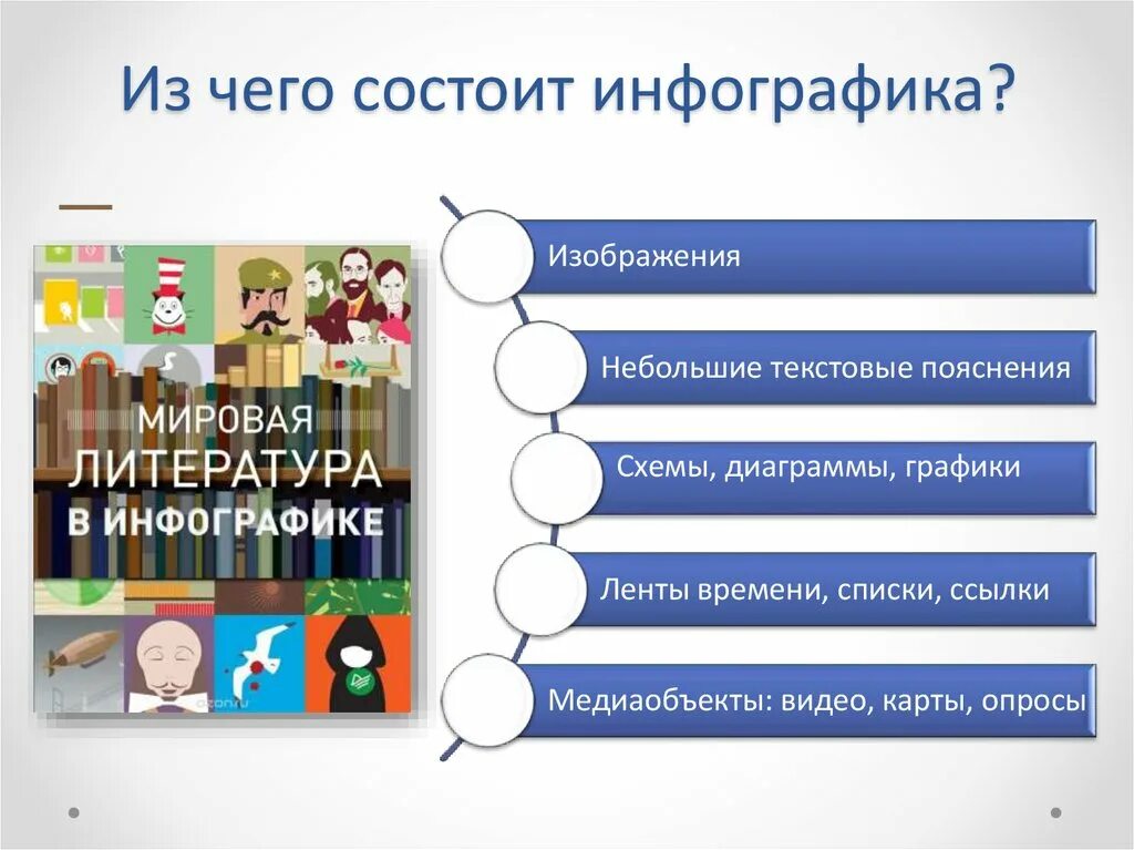 Состоит добавить. Инфографика из чего состоит. из чего состоит сайт. из чего состоит пример. инфографика из чего состоят мужчины.