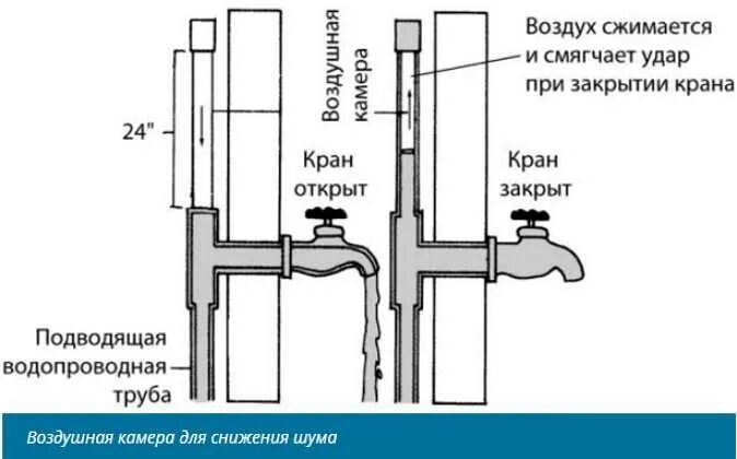 Труба гудит что делать. Гудят трубы на горячей воде. Гудит водопроводный кран. Шум в водопроводных трубах при открытии крана. Свист в трубах водоснабжения в квартире причины.