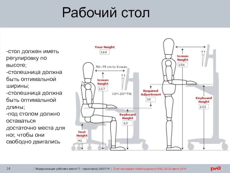 Какой должна быть высоко. Высота стола эргономика. Высота стоячего рабочего места. Размер рабочего места для ног. Эргономика высота компьютерного стола.