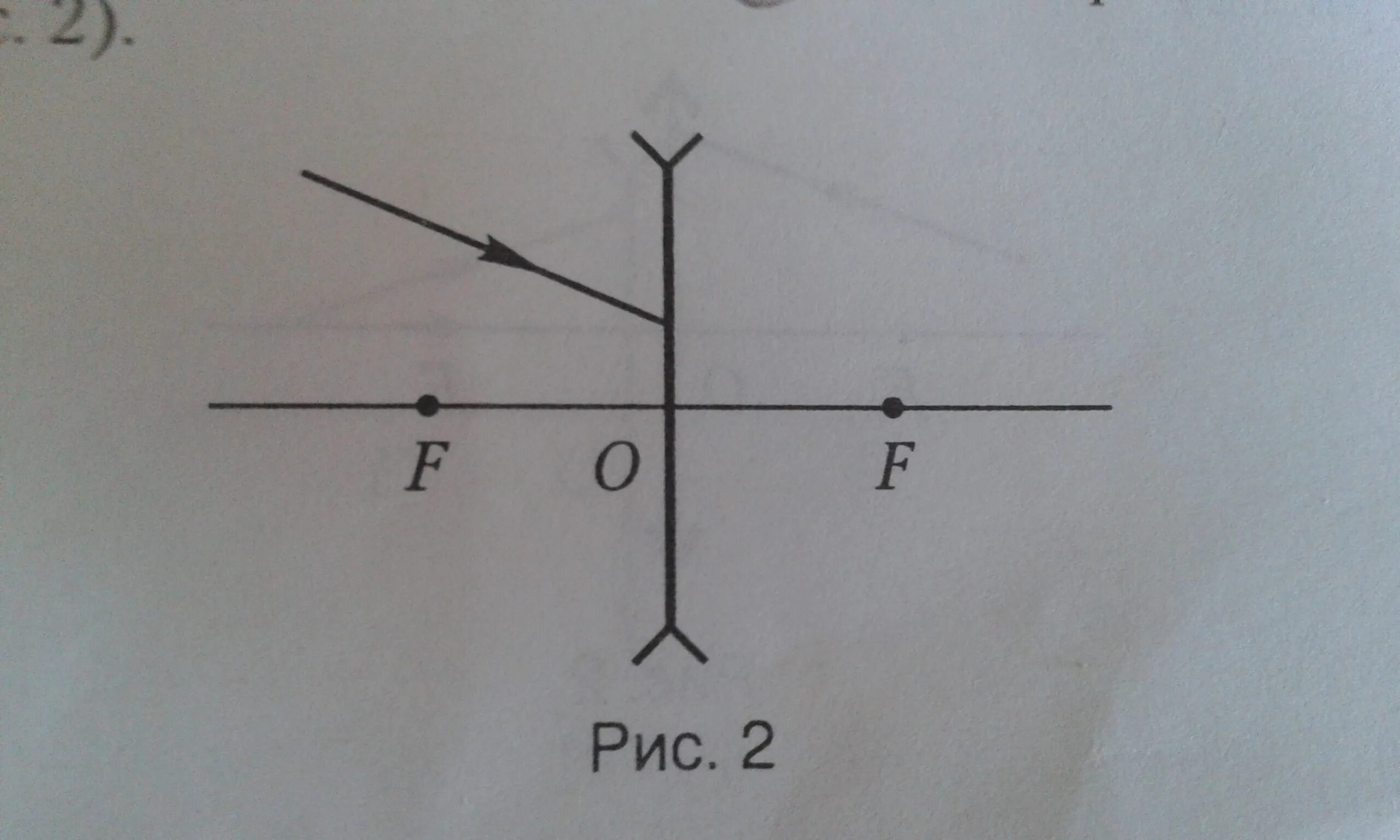 Ход лучей в тонкой линзе. Ход луча после преломления в линзе. Ход лучей в собирательной линзе. Построение лучей в собирающей линзе. Ход лучей послепреломлегия в собирающей линзе.