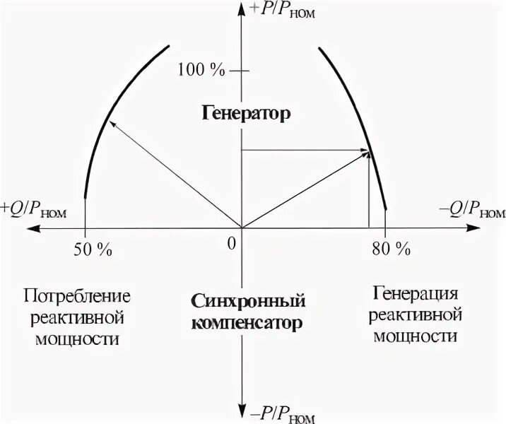 Генерирующие силы. Генерирующие силы