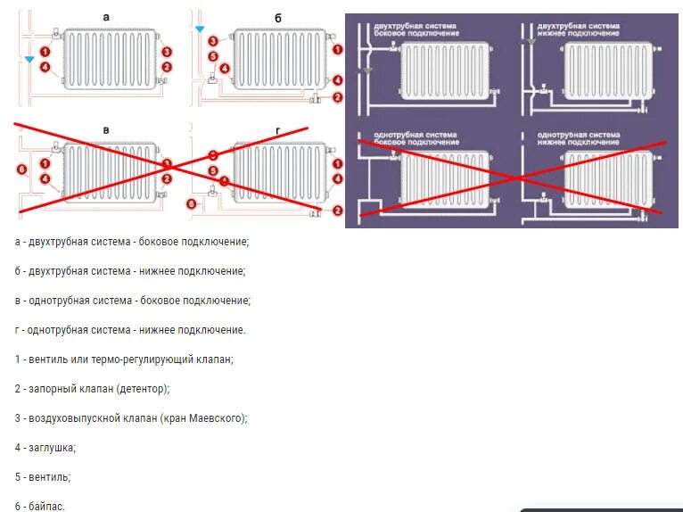 Наилучшее подключение радиаторов отопления. Схема подключения батарей к отопительной системе. Схема подключения 3 радиаторов отопления. Подключение батарей отопления в частном доме схема радиаторов. Схема параллельного соединения батарей отопления.