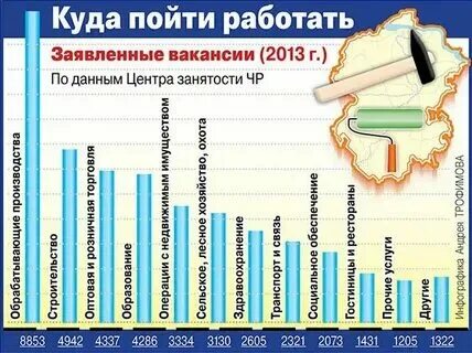 Куда пойти работать женщине в спб