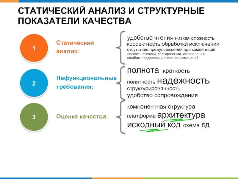 Методы статического анализа кода. Статический анализ. Методы анализа кода. Статический анализатор кода. Динамический анализ данных.