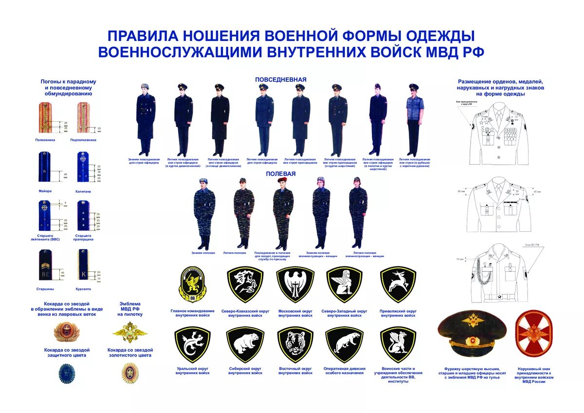 Ношение одежды полиции. Порядок ношения форменной одежды мвд россии. форма одежды военнослужащих вв мвд рф. правила ношения военная форма внутренних войск мвд рф. правила ношения офисной формы одежды мвд.