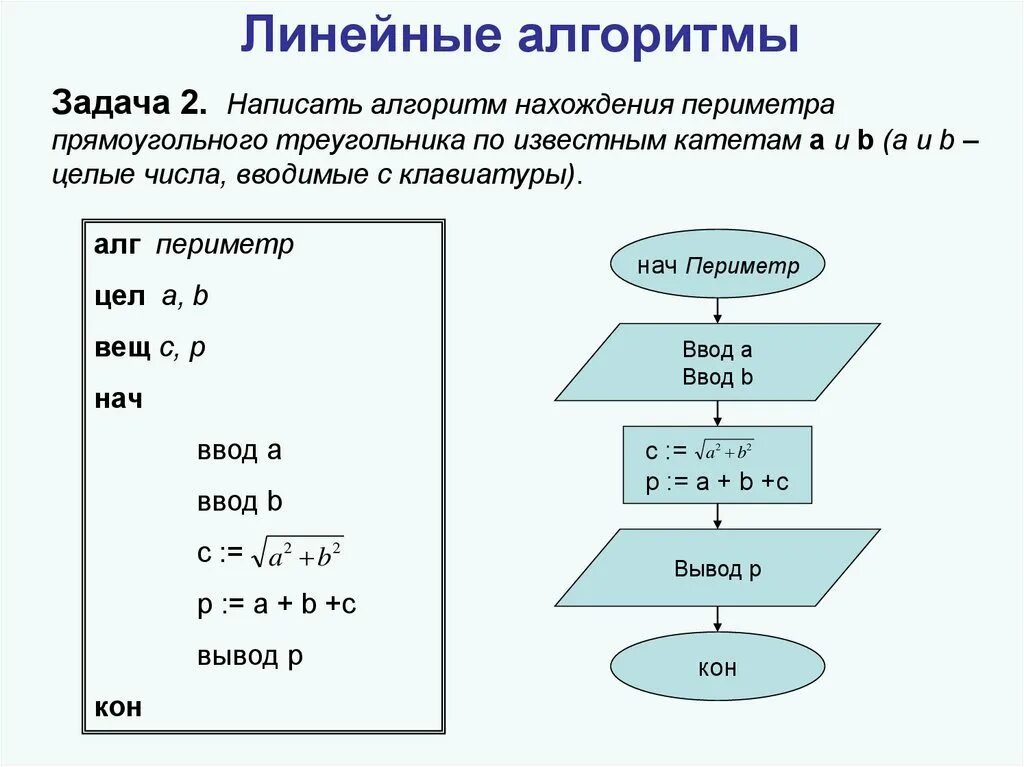 Блок схема линейного алгоритма нахождения площади. Алгоритм вычисления периметра треугольника. Pascal задачи линейный алгоритм. Блок схема линейного алгоритма по информатике.