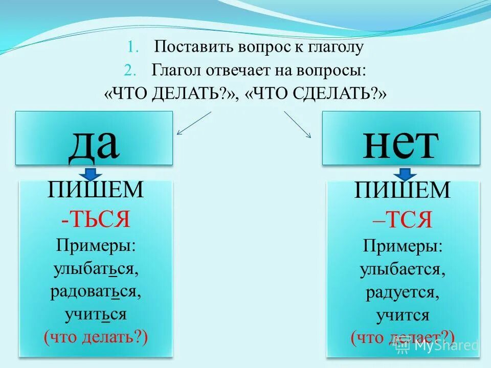 Сделал правило. Что такое глагол?. Что делать что сделать примеры. Что делать глаголы примеры. Глаголы на вопрос что сделать примеры.