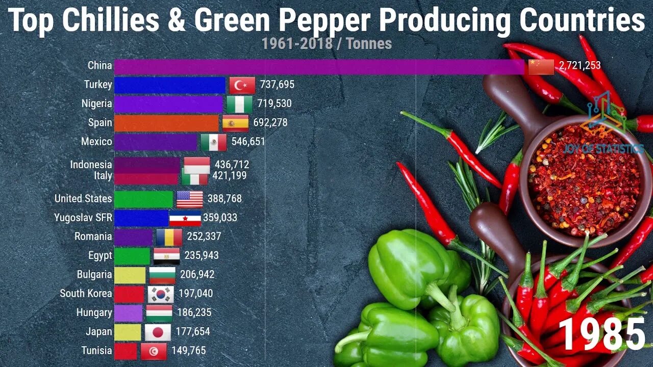 Expensive food in the World Top 10. The most expensive food. The Green Pepper Company. Чили Пеппер авиакомпания. Much many pepper