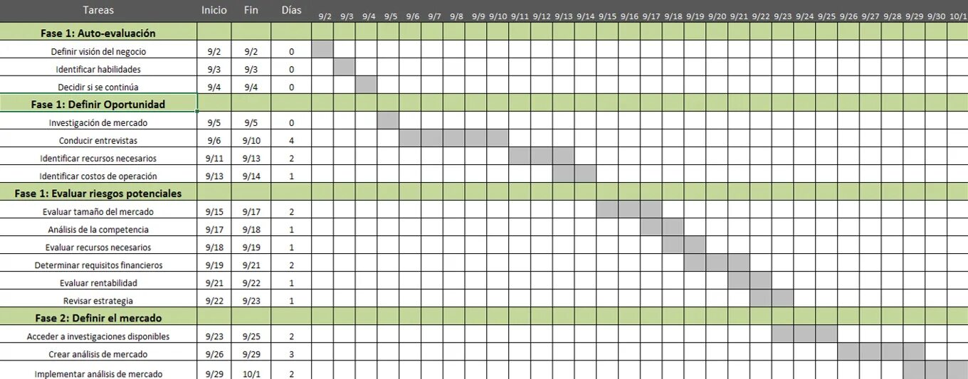 План на день на производстве. План проекта в эксель. План график в экселе шаблон. Календарный график в эксель. Таблица график выполнения работ.
