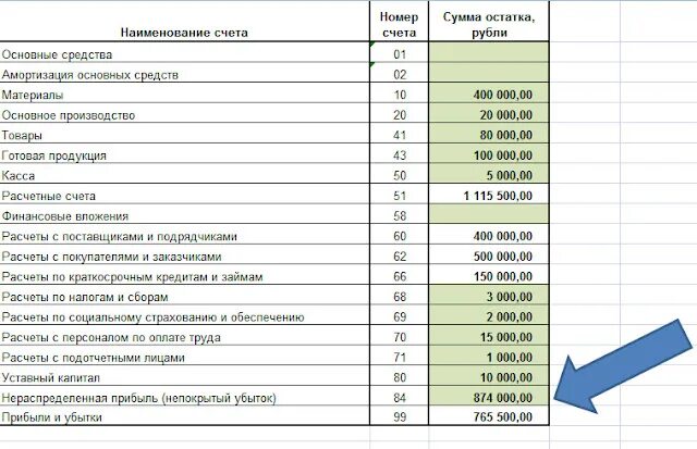счет учета основных средств. счет учета основных средств. счет учета основных средств. счет учета основных средств. схема поступления основных средств.
