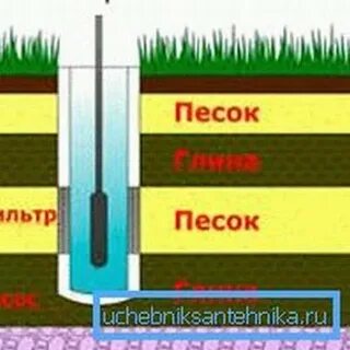 Вода из скважины желтеет