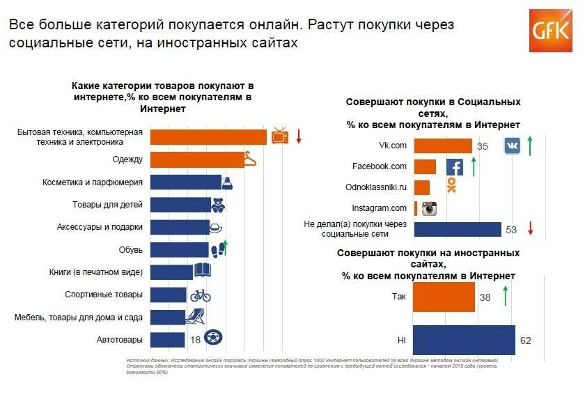 Какую одежду покупают в интернете. Самые покупаемые товары. какие товары больше всего покупают. товар продан. самые продаваемые вещи в интернете.