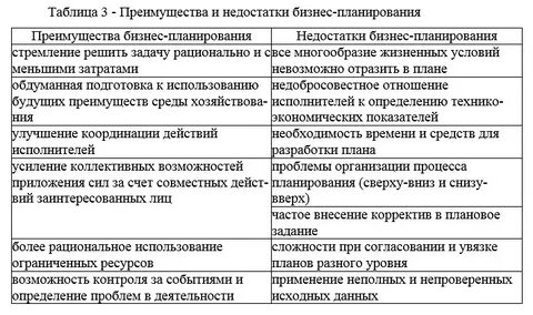 Достоинства и недостатки посреднической деятельности