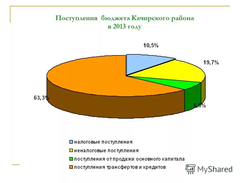 Доходы госбюджета налоговые и неналоговые. Структура доходов государственного бюджета. Поступления в бюджет как называется. Превышение доходов над расходами. Неналоговые доходы государственного бюджета.