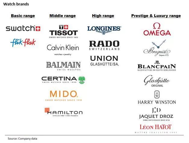 Бренды часов список. Swatch group бренды. swatch group пирамида брендов. иерархия swatch group. swiss group бренды.