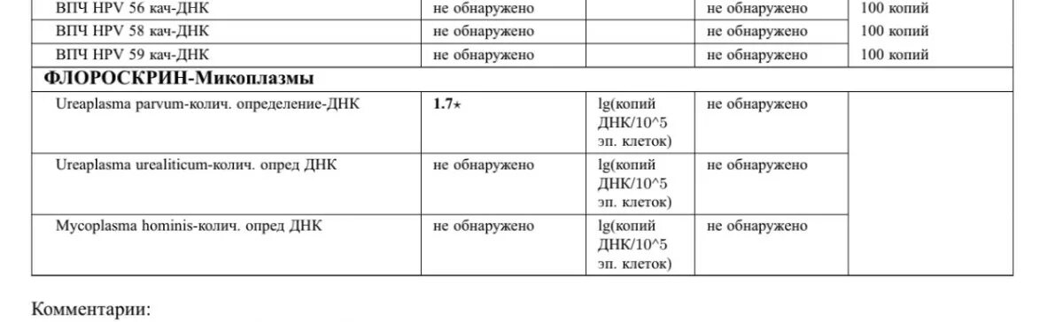 Уреаплазма парвум 10 в 10 степени. Днк ureaplasma parvum норма. уреаплазма парвум норма у женщин в мазке. уреаплазма парвум в мазке норма. днк уреаплазма норма.