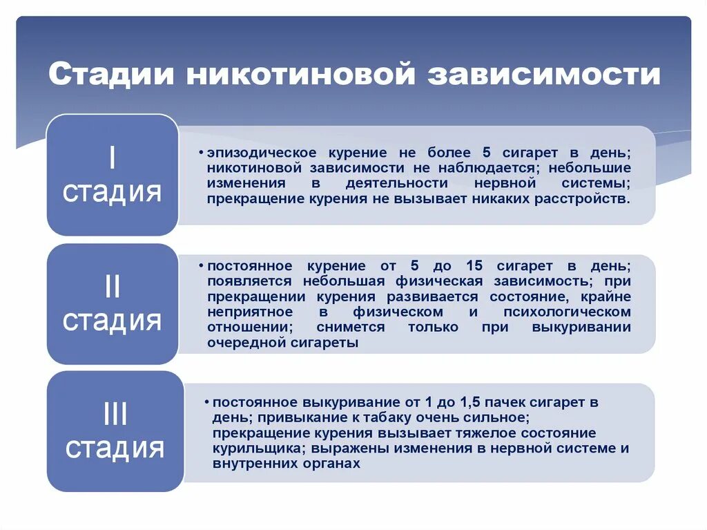 Степень никотиновой зависимости. Стадии никотиновой зависимости. Стадии развития никотиновой зависимости. Этапы появление никотиновой зависимости. Таблица стадий никотиновой зависимости.