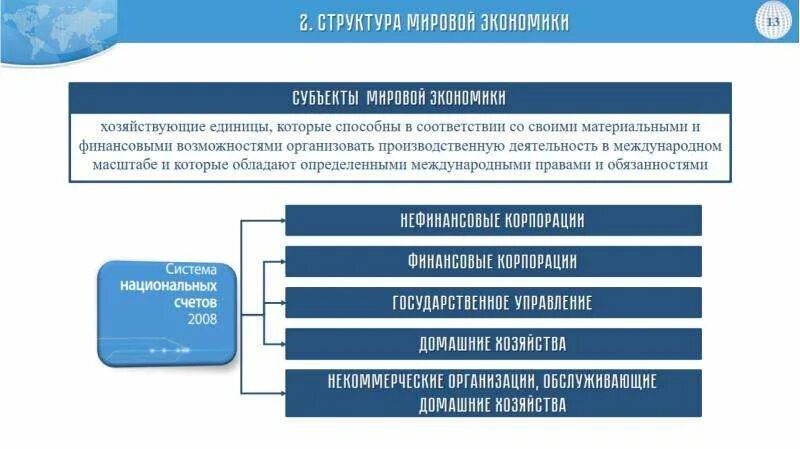 Структура глобальной цивилизации. Структура мировой цивилизации. Структура мировой экономики. Структура Мировых госкорпораций. Структура международных экономических