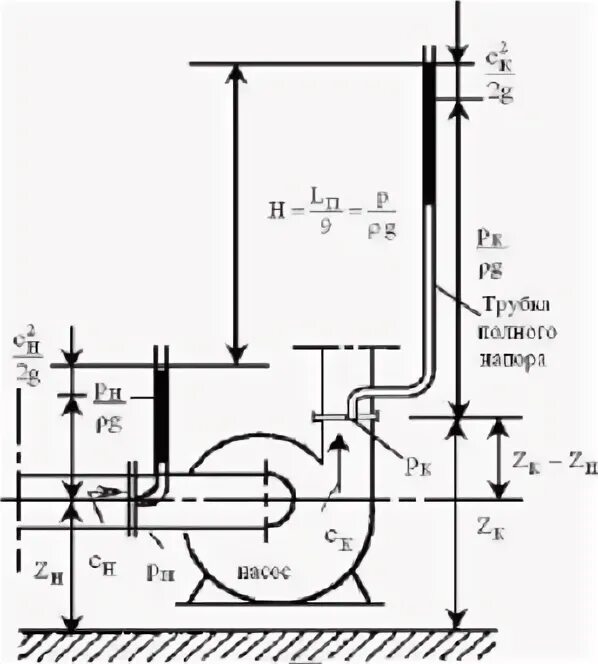 Напор развиваемый насосом